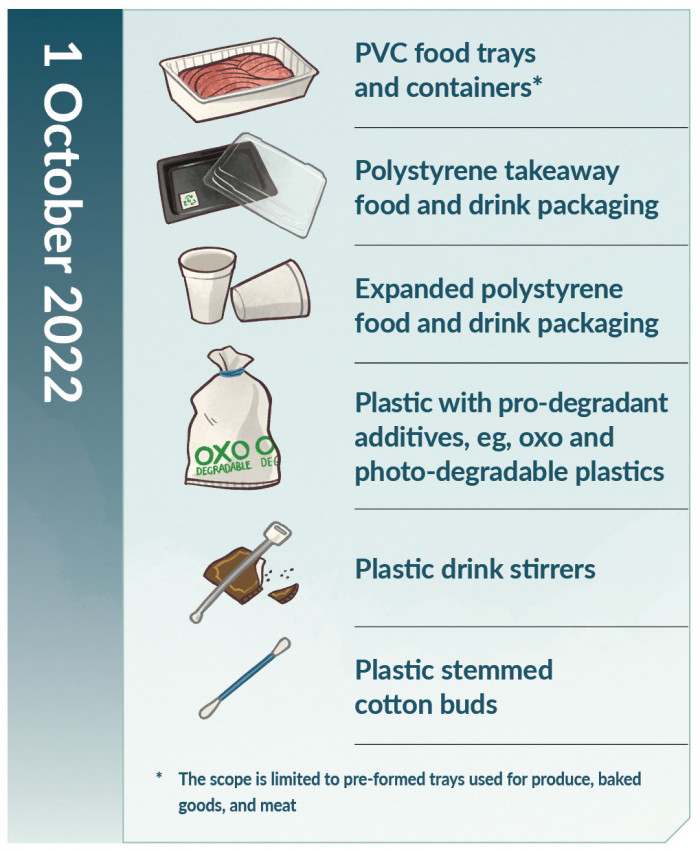 Plastic Phaseout Oct 2022